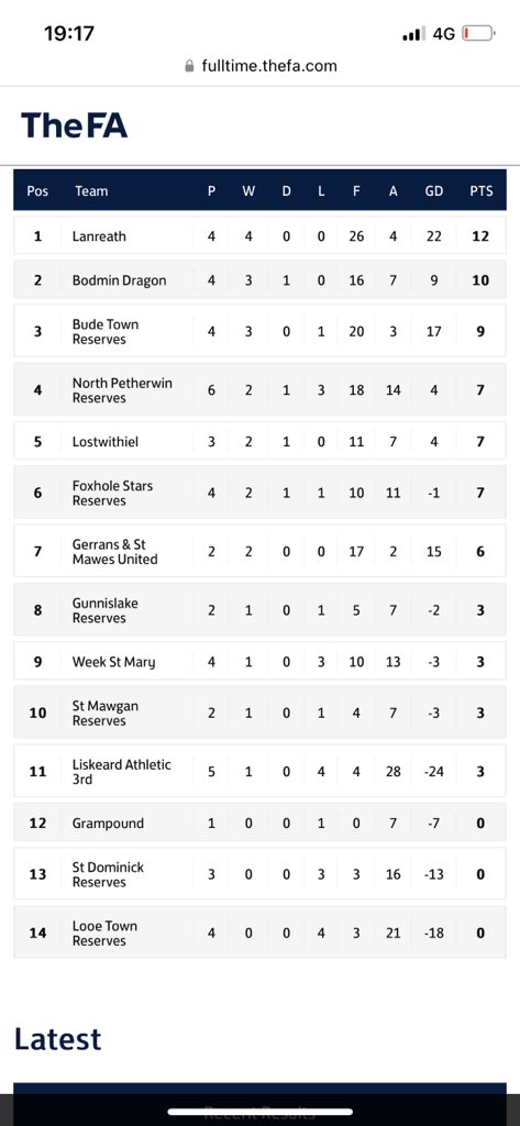 BodminDragonFC tweet media