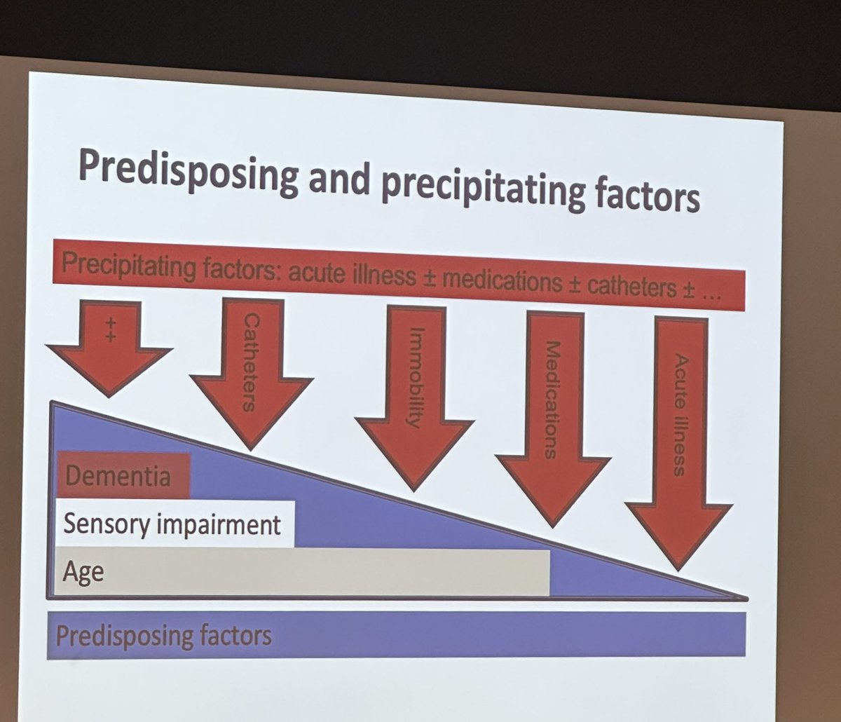 SCCM Midwest Chapter (@sccmmw) on Twitter photo <a href="/hamarshi_majdi/">Majdi hamarshi</a> talking about various delirium screening methods and types of delirium <a href="/SCCMMW/">SCCM Midwest Chapter</a> conference . <a href="/hamarshi_majdi/">Majdi hamarshi</a> talking about various delirium screening methods and types of delirium <a href="/SCCMMW/">SCCM Midwest Chapter</a> conference .
