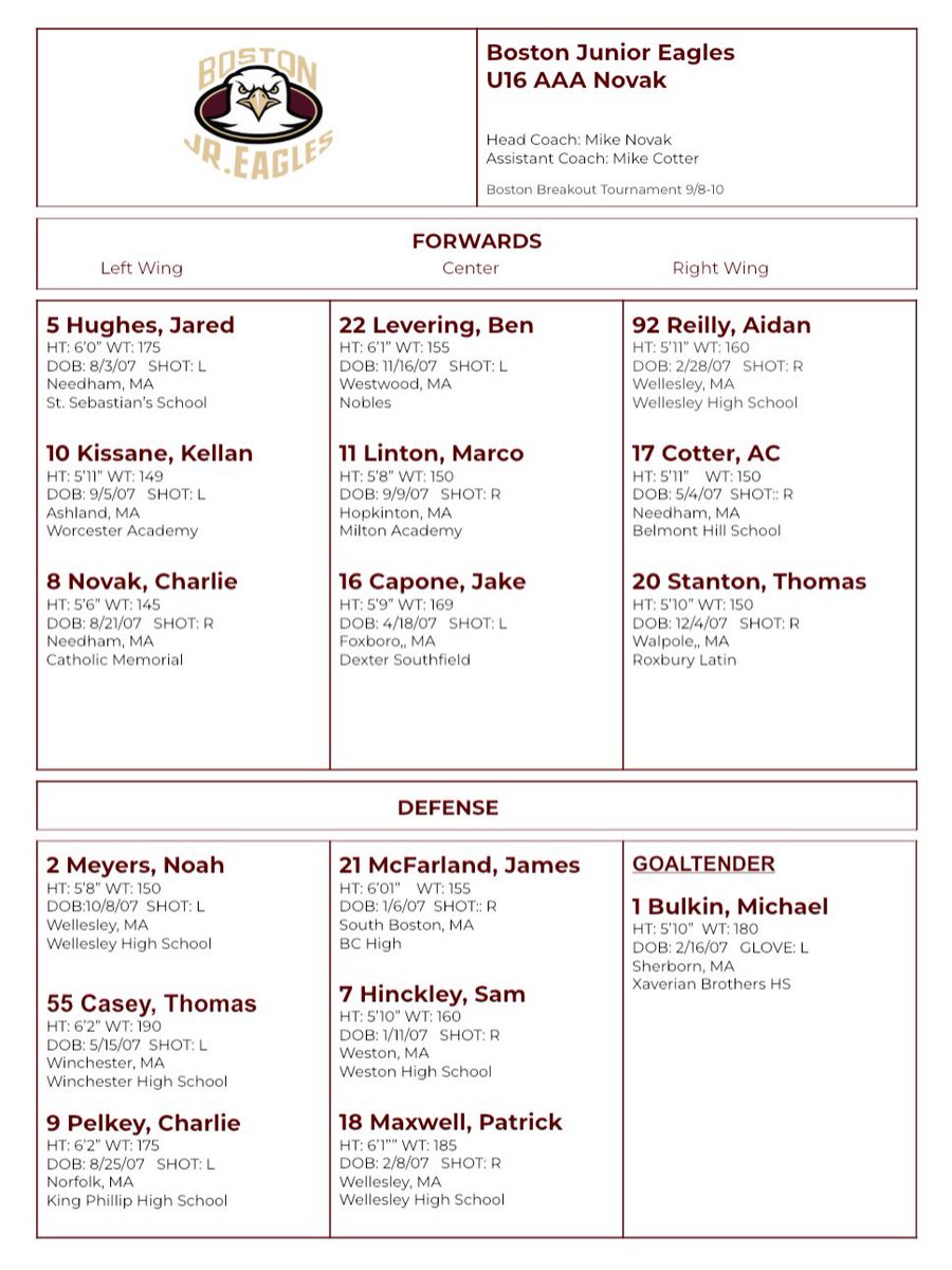 BjEu16's tweet photo. Eagles roster sheet for todays (9/9) game vs Philly Little Flyers @ the Boston Breakout. https://t.co/GFq2VXl1sK