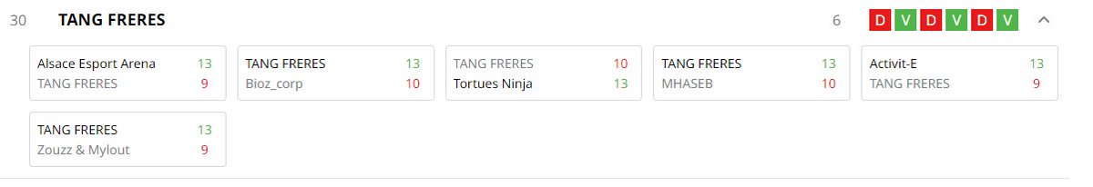 RacheLL_CS2's tweet photo. 3-3 à la CDF, franchement que des games closes!!
Le retour sur valorant se porte bien bj les potes
@kyracujoh @Nesnake_ @armel0w @fchloe_ !!
#tangfreres https://t.co/mh13eUEN4c