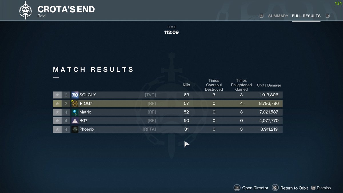 xOG7x's tweet image. lil 5 man ferda 

bequest that is all