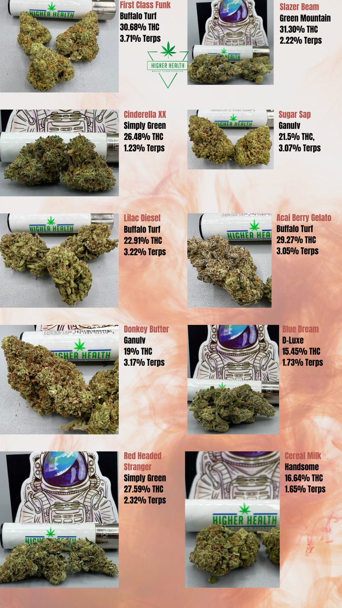 HigherHealthOK's tweet image. Have you seen all the flowers? Choose from over 49 strains starting at $1.99 per gram! Monkey Island, Oklahoma’s OG dispensary.  #higherhealth #monkeyislandok