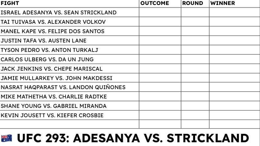 theoctagonjones's tweet photo. ☄️ #Violenceball: #UFC293 🇦🇺 

This is #PickingFights - a weekly prediction ceremony and competition that considers the consequences and leaves no stone unturned. We don’t start fights, 

but we sure do pick ‘em. 

#UFCSydney by @theoctagonjones https://t.co/K9ljvzbFlQ