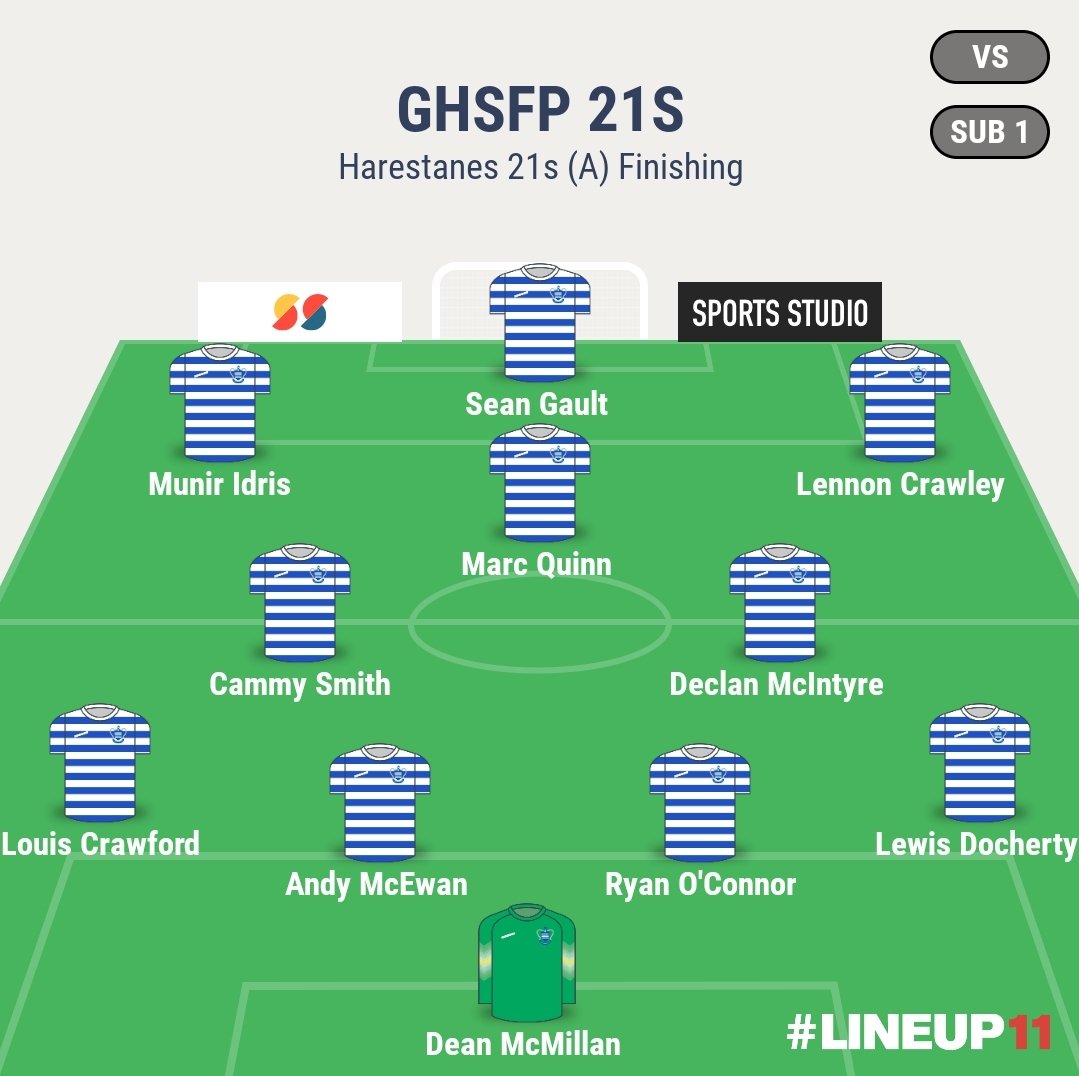 Harestanes 21s 0-4 Greenock Hsfp Afc 21s 

A sparse squad made the trip to Kirkintilloch today. There were some missed opportunities in the 1st but no score. 2nd half we got the goals but with <a href="/__MQ67__/">Quinny</a>
,Idris and a <a href="/Seangault6/">Sean gault</a> double made sure we took the 3 points.