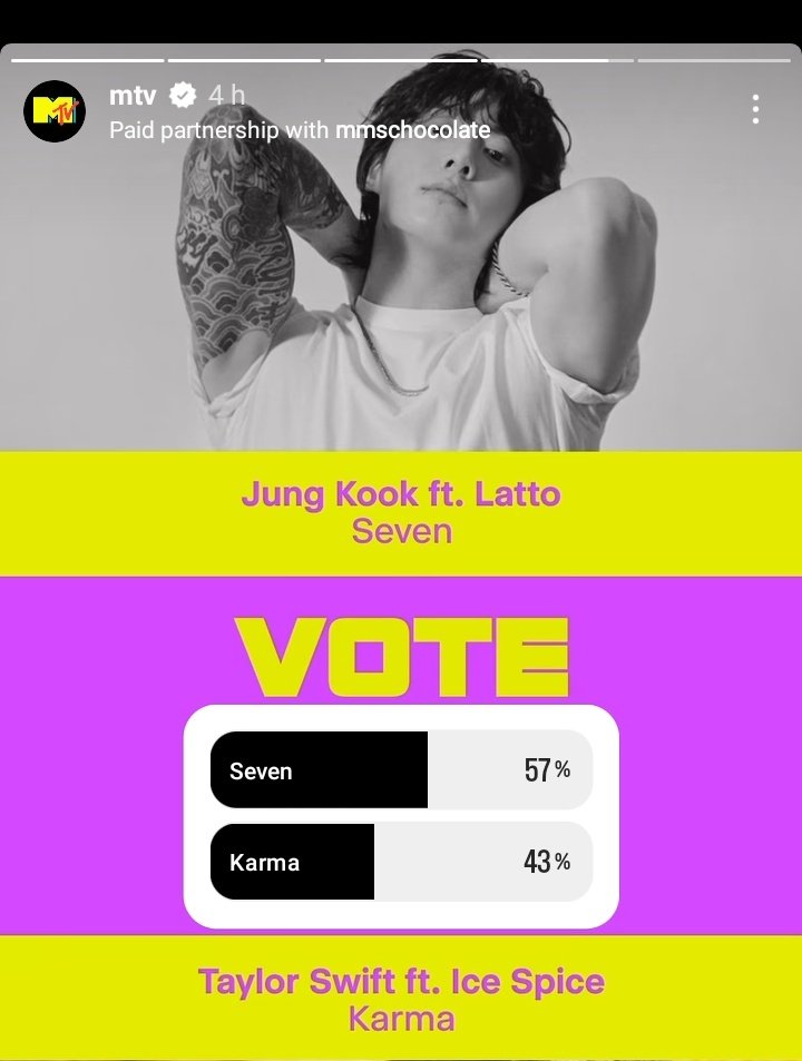 The gap is decreasing many fandom are voting for other song please open instagram and vote for Seven! (instagram.com/stories/mtv/31…)