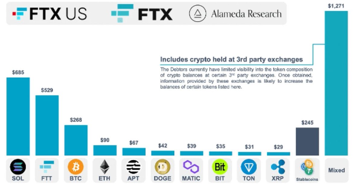 LMAO.

FTX creditors are absolutely screwed.