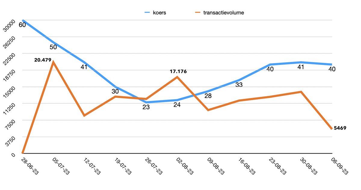 LeylaIsWatching's tweet image. #Triodos #Captin with one chart. Let me know what do you think. I will start: #Desgracia