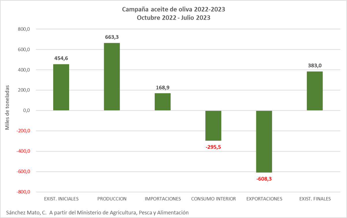 Carlos Sánchez Mato🔻✳️ tweet media