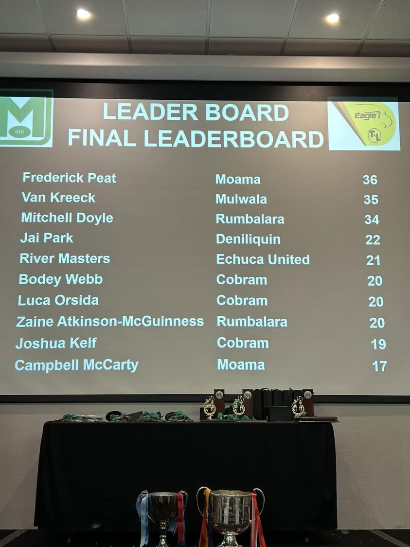 Murray FL tweet media