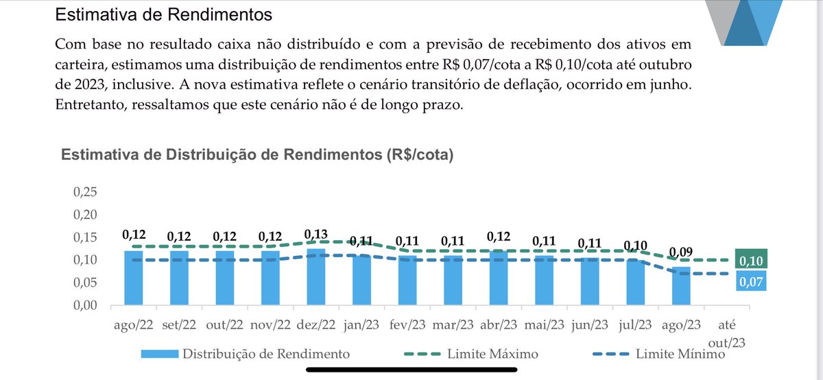 fiinewspaper's tweet photo. #VCRI11📈#guidance🎯@fiinewspaper🤖
▶️A gestão manteve sua expectativa de distribuição de rendimentos para o período: entre R$ 0,07/cota e R$ 0,10/cota. 
🚨A expectativa de rendimentos não representa promessa, garantia de rentabilidade ou isenção de riscos para os cotistas. https://t.co/95nKYYRCxa