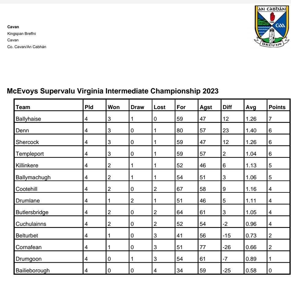 McEvoy's SuperValu Virginia Intermediate Football Championship