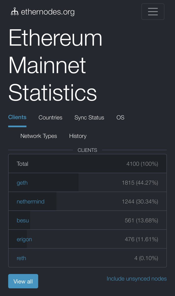 Nethermind client crossed 30%

Great work by the <a href="/NethermindEth/">Nethermind</a> core team on decentralising the execution layer