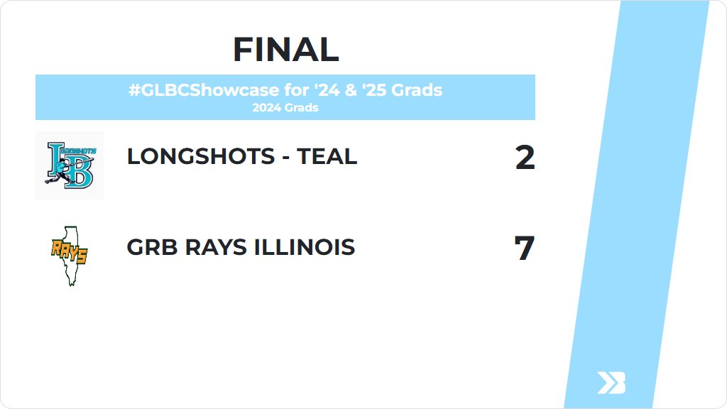 #GLBCShowcase for '24 &amp; '25 Grads - 2024 Grads - Score Posted! -  gobound.com/host/chicagosc…