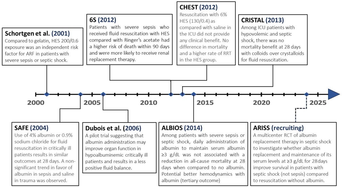 Critical Care Reviews tweet media