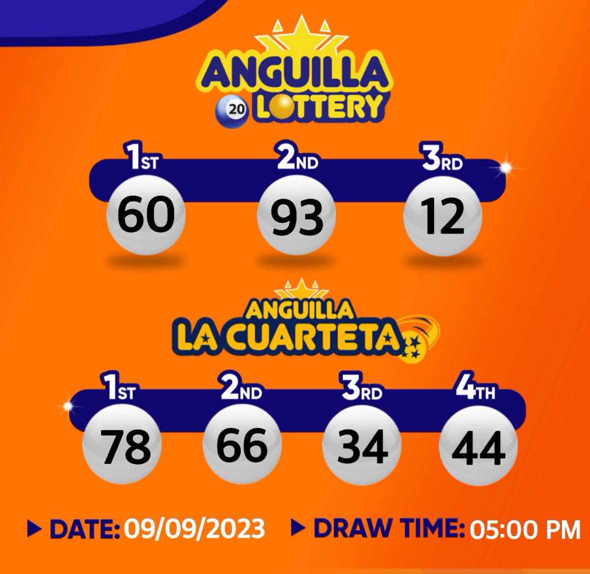 AnguillaL's tweet photo. These are the results of the draw for the 05:00 p.m. 

And if you didn't win, don't be discouraged, because you could be the next millionaire.

#MadrokaAnguilla #Lottery #Dreams #Lucky #Winner #HappyMone #anguillabeaches https://t.co/7CHXnFzn23