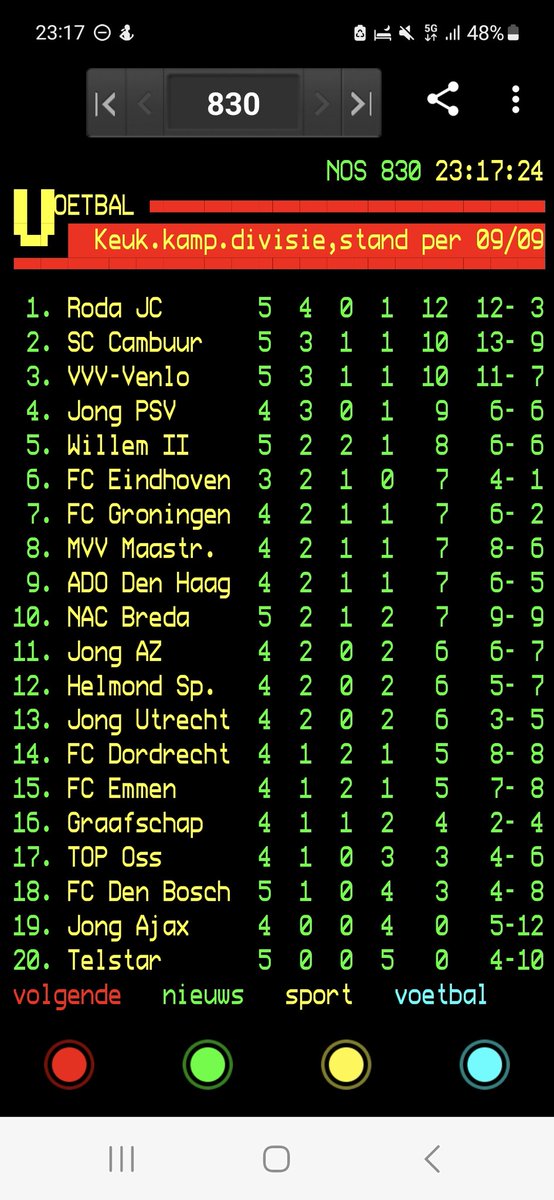 ramjek's tweet image. #RodaJC ohne Worte #vvv #mvv #fortunasittard