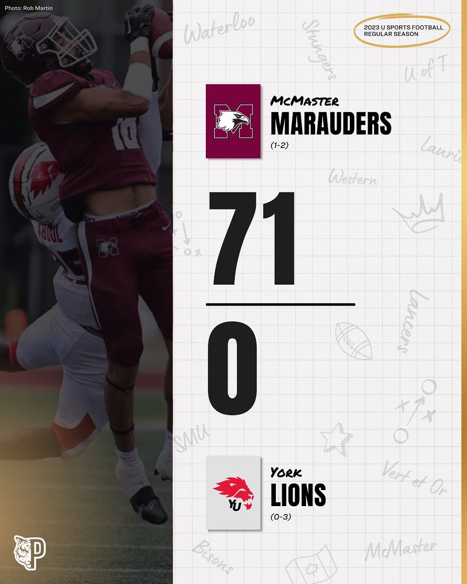 McMaster wins their first game of the season 🦅 

Marauders QB Keagan Hall threw for 300 yards, while backup QBs Luke Thalman and Stephen Narancic both threw for over 100 yards 🎯

#ForTheNorth | #USPORTS