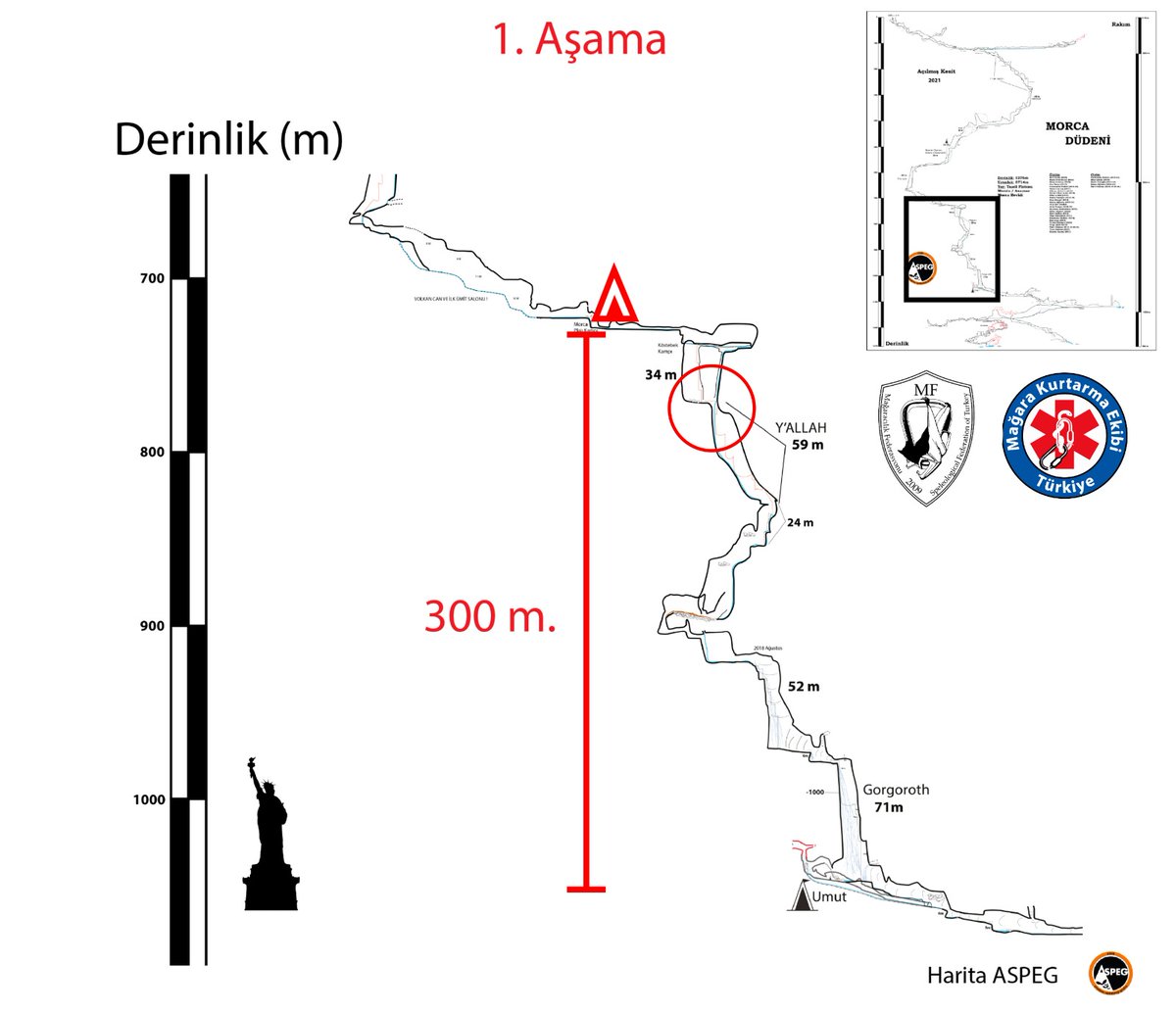 tumaf1's tweet photo. Mark TSİ 22:58 itibariyle -780 m'de. -700 civarındaki kamp yerine bir çıkış uzakta. 
#MarkDickey #caverescue #MorcaRescue #mağarakurtarma #Morca #tumaf @AFADBaskanlik https://t.co/y2349WRzu4