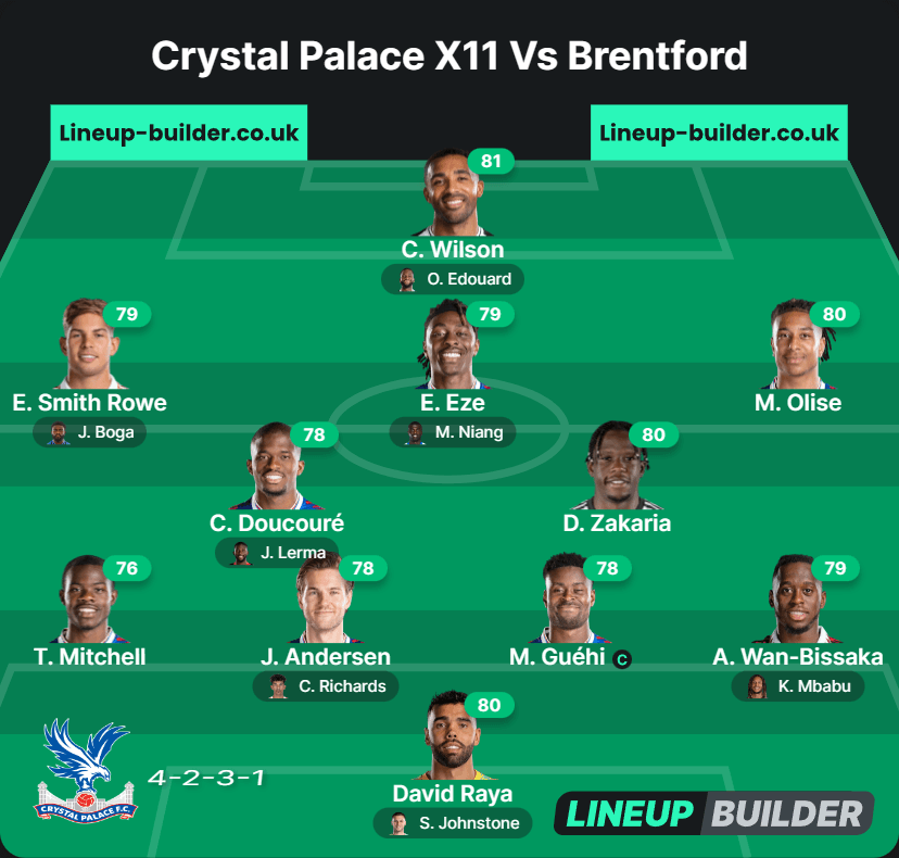 PremTournament's tweet photo. Crystal Palace Vs Brentford Starting Lineups https://t.co/dhOcOGgOgV