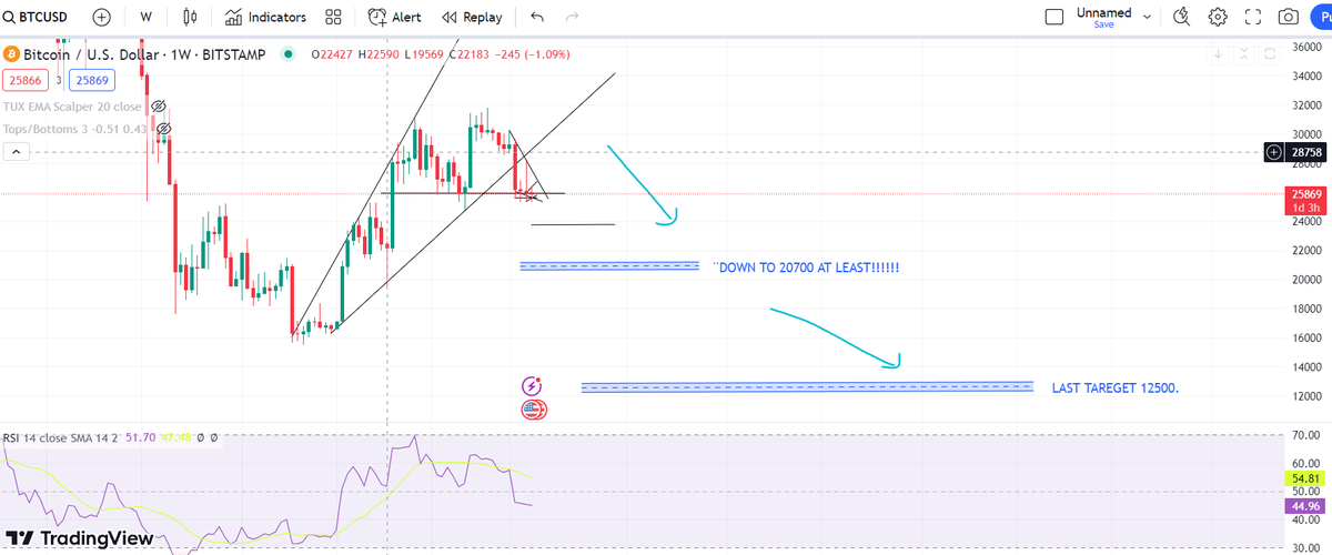 RacksCrypto's tweet photo. bitcoin uptade : i'm expecting 12k in the coming months. https://t.co/UFsixhs84f
