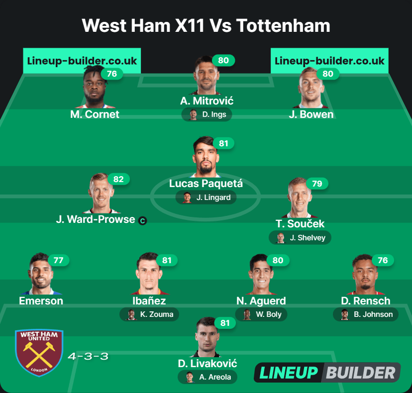 PremTournament's tweet photo. West Ham Vs Tottenham Lineups https://t.co/5mUNE8GhCE