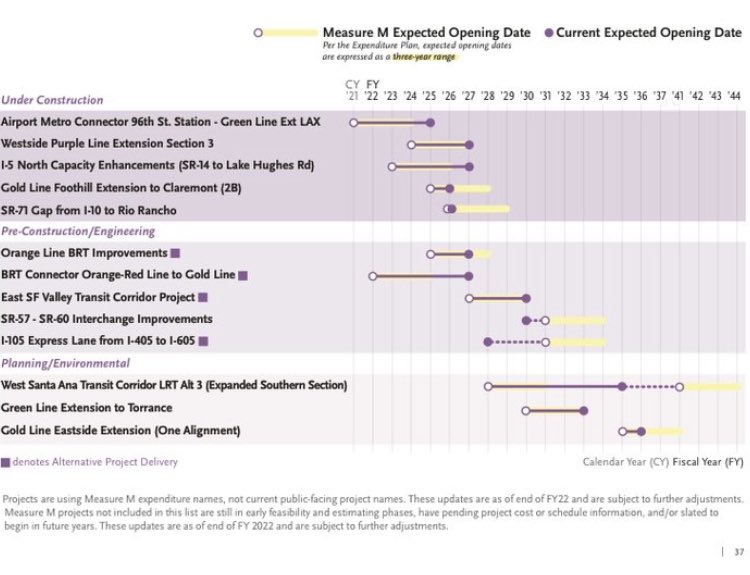 EquitableER's tweet photo. The Noho-Pasadena BRT (with 3 stops in Eagle Rock) is expected to open in 2027  h/t @philobaza https://t.co/IXdda6IP39