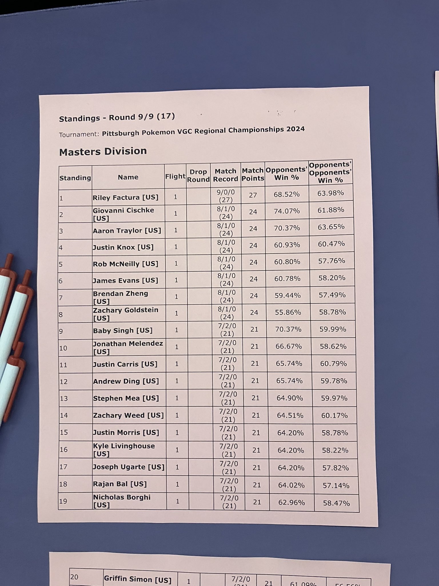 Tournament - VGC PL III Commencement!