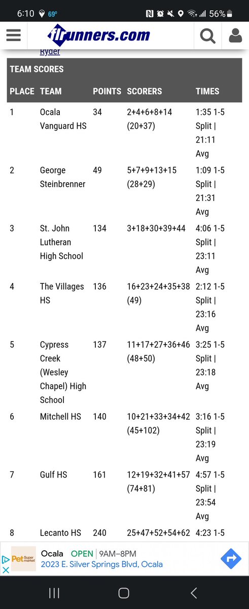 Vanguard Cross Country (@vanguardxc) on Twitter photo Great run by the Knights today at Lecanto Invit. Girls and Boys finished 1st Overall. Knights were led led by Rachel Hill and Clayton Knight. <a href="/vanguard_high/">Vanguard High School Athletics</a> <a href="/OcalaPreps/">Ocala Preps</a> <a href="/AP_Writess/">Allen Pettigrew</a> Great run by the Knights today at Lecanto Invit. Girls and Boys finished 1st Overall. Knights were led led by Rachel Hill and Clayton Knight. <a href="/vanguard_high/">Vanguard High School Athletics</a> <a href="/OcalaPreps/">Ocala Preps</a> <a href="/AP_Writess/">Allen Pettigrew</a>