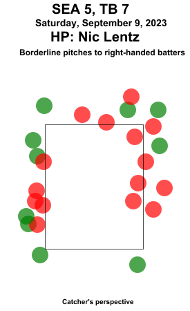 umpstrikezone tweet picture