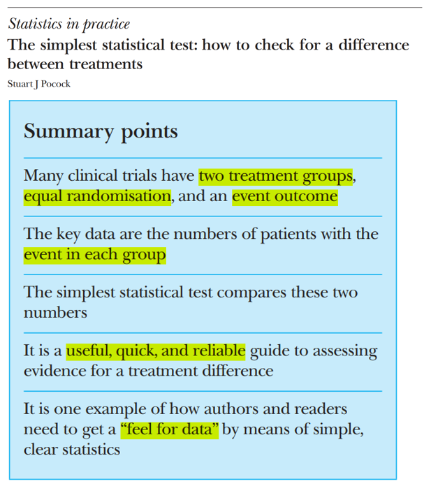 Teebi_MD's tweet photo. 🧵#Stat101: The value of simplicity! Simplest statistical test an example👇
➡️Works if randomization is 1:1 (≈equal)
➡️Works for most published RCTs
➡️Quick, useful, reliable "feel of data"
➡️NOT replacement for more conventional statistical tests (e.g., Log-rank or X2 test)
🧵Check this brilliant article by @pocock_stuart on the Simplest Statistical Test !
https://t.co/0b7cTGrr90
#CardioTwitter #MedTwitter #MedEd #cardiology #medicine #health #research #CardioTwitter #statistics #biostatistics #math #CancerResearch