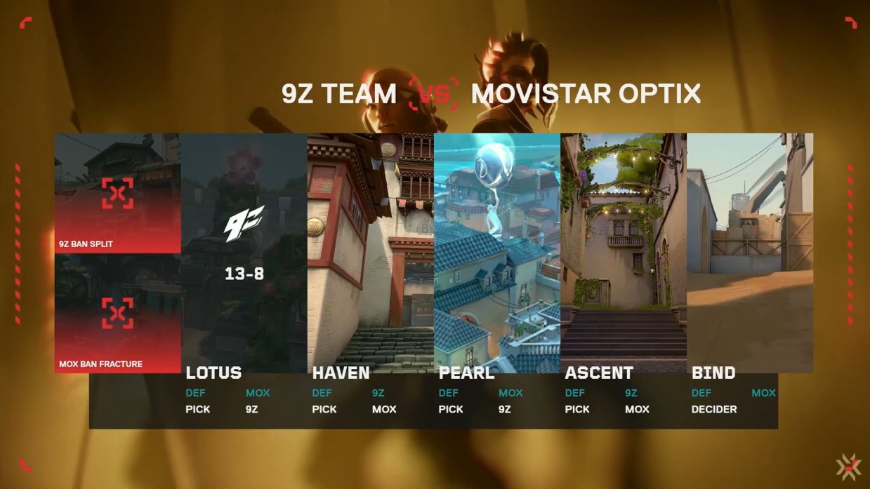 VALORANT Esports LATAM on X: #GameChangersLatamVISA SEGUNDO MAPA: LOTUS @9zTeam 1-0 @SunXetClub 🔴EN VIVO: / X