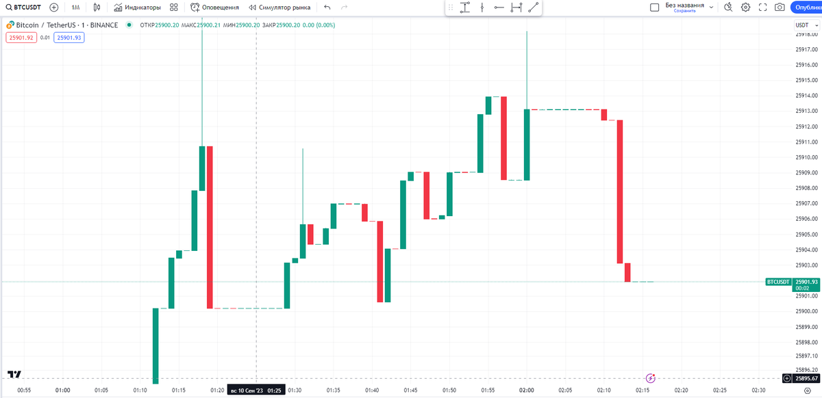 Evans_Crypto's tweet photo. ДАМП НА #Bitcoin - бегите, -$12🤬🤬🤬 https://t.co/mGryc3P7fL
