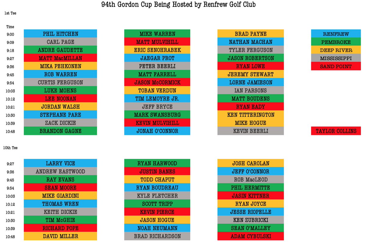 DAY 2 TEE TIMES POSTED FOR GORDON CUP