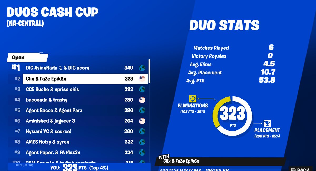 🥈2ND DUO CASHY FINALS🥈($20,000)
