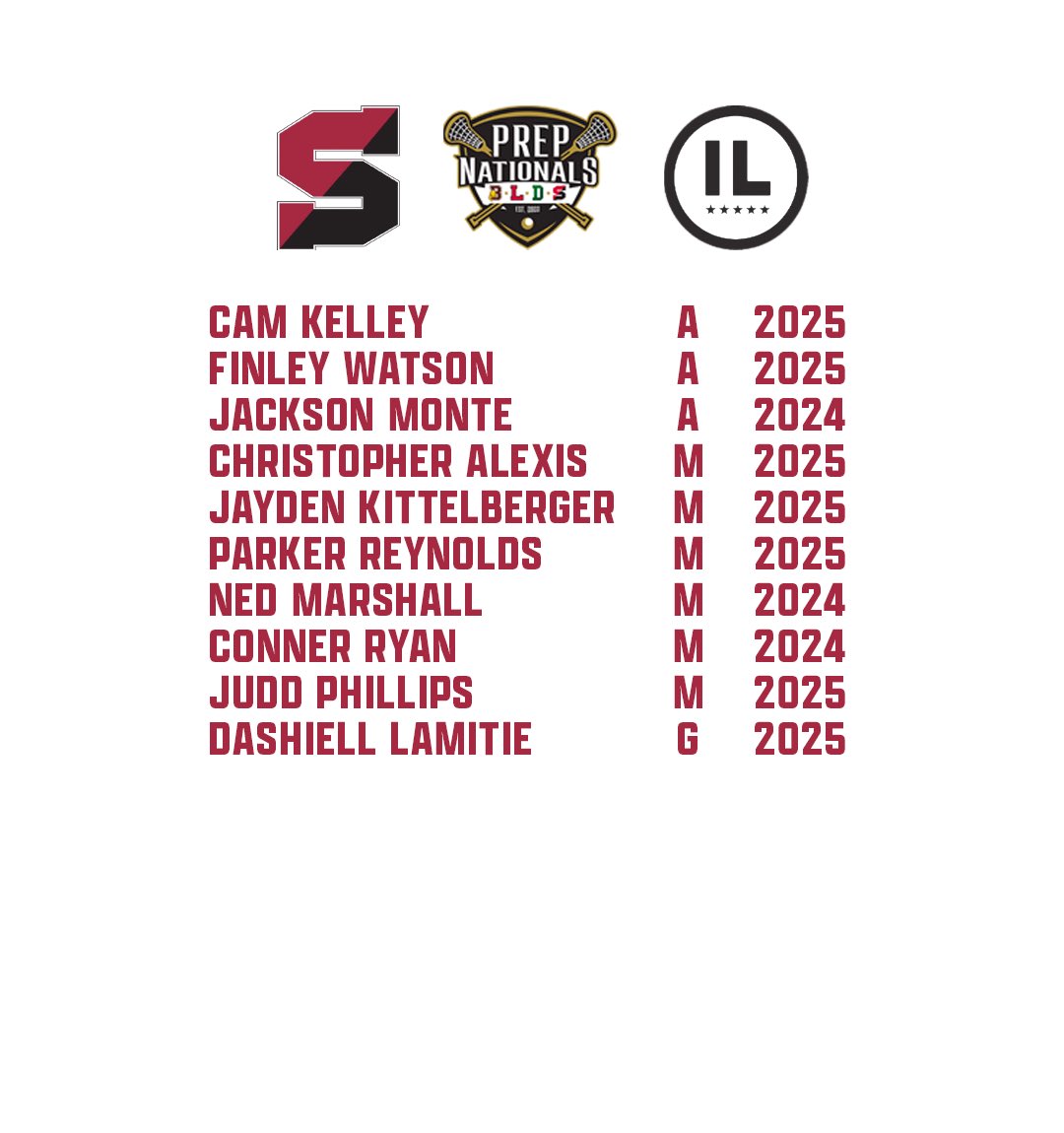 Talk about ⭐️⭐️⭐️⭐️⭐️ power. 56 five (5), four (30) and three (21) recruits between the four teams!