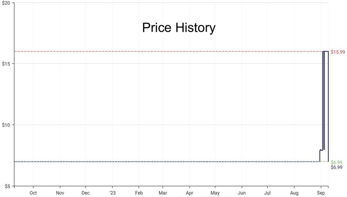 DeepPrice's tweet image. Lowest price on Amazon.com for Sexual Lubricants  from Sliquid #dpdLowestPrice #Sliquid #SexualLubricants
Only $6.99
amazon.com/dp/B01CXD86WK?…