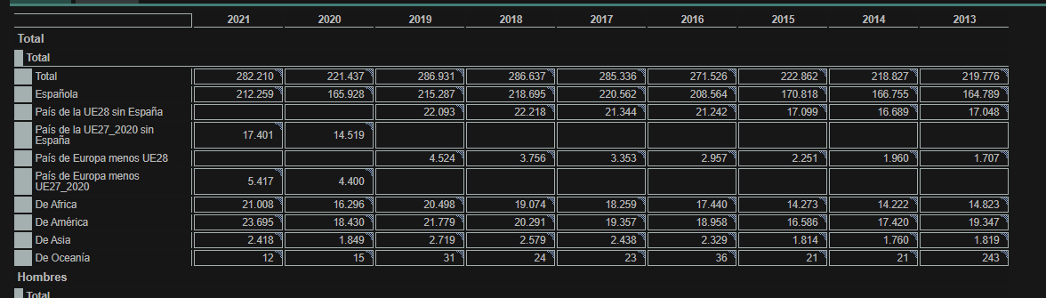 IlTrabuco's tweet photo. Según los datos oficiales en '20, los presos extranjeros representaban el 28% de la población reeclusa, mientras el número de inmigrantes en España era del 13%.

Cualquiera que haya estado preso o haya visitado una cárcel aqui sabe que dicho % no refleja fielmente la realidad https://t.co/hg0osmS0PZ