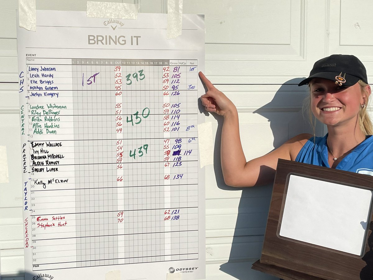 Carroll Athletics tweet media