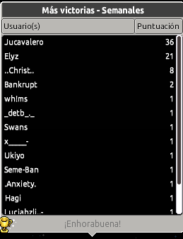 ¡Felicidades a los dos ganadores de esta semana de competencia! ❤️

1. Jucavalero ( 50c )
2. Elyz ( HC 31 Días )
3. Sin Ganador

¡Gracias por participar! 🥰

-VN