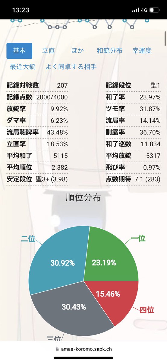 えびてん(海鮮風味) tweet media