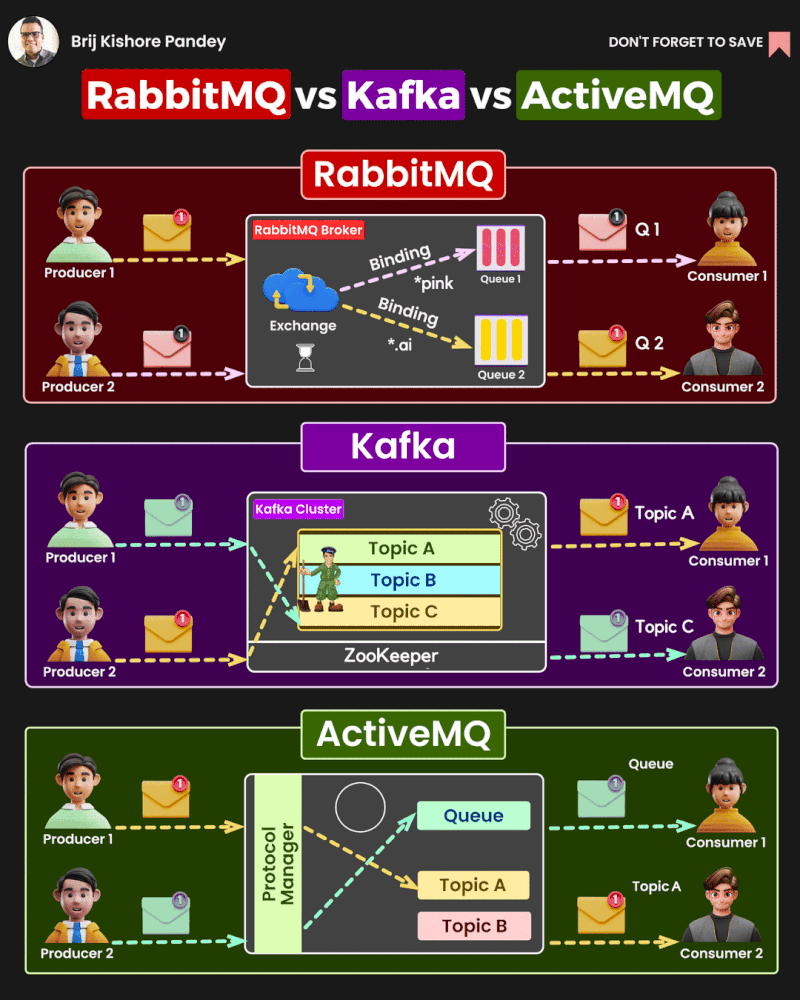 Javarevisited tweet media