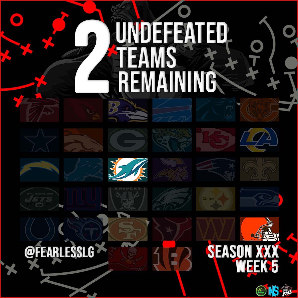 Fearless Madden League tweet media