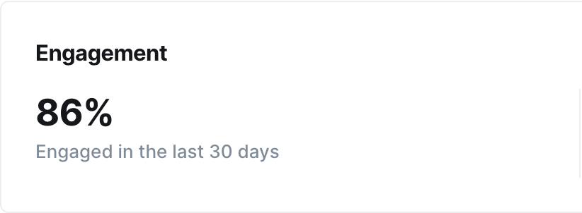 TriplePointPod's tweet photo. Our newsletter engagement rate ==> 86% for the last 30 days.

Want to find out why?  

Check us out:  https://t.co/BAGdqX3fCX https://t.co/los1egITyk