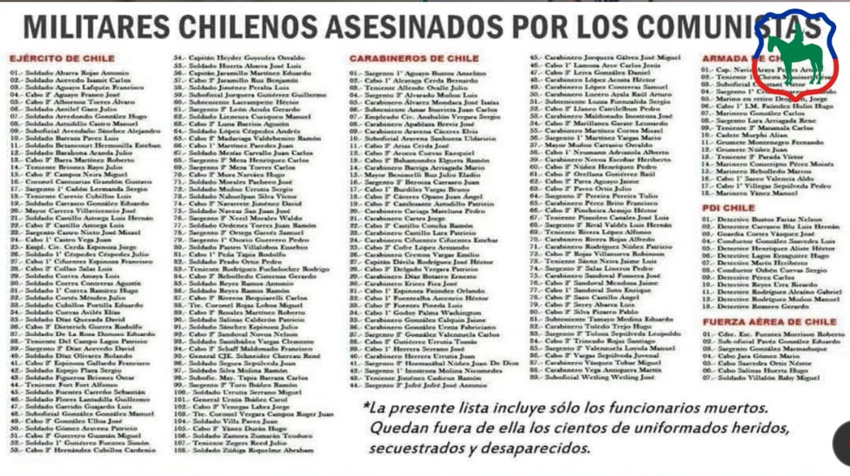 Universo_8's tweet photo. FUERZAS ARMADAS ASESINADOS DURANTE LA DICTADURA COMUNISTA DE LA UP DE ALLENDE Y FPMR, MIR Y EL VOP
🇨🇱🎖️💀

Scarlette, Carlos Peña, Checho Hirane,  Pablo Larraín, Narea, Rodrigo Galilea, Renovación Nacional, Primera Línea,  Sharp, Desbordes, #Terremoto, Yeta, Guillermo, Monsalve https://t.co/ivclT7FDGm
