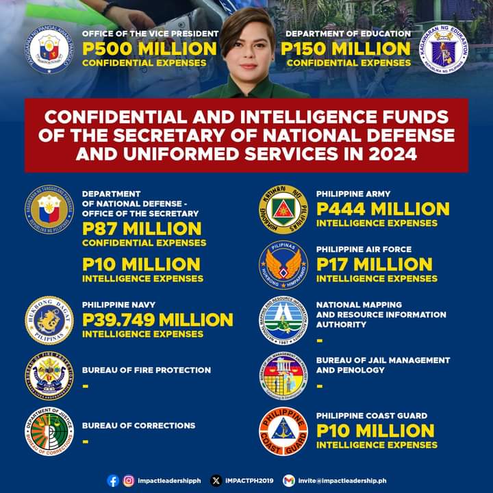iMPACTPH2019's tweet photo. #BantayBudget2024 https://t.co/g4TnJENgD1