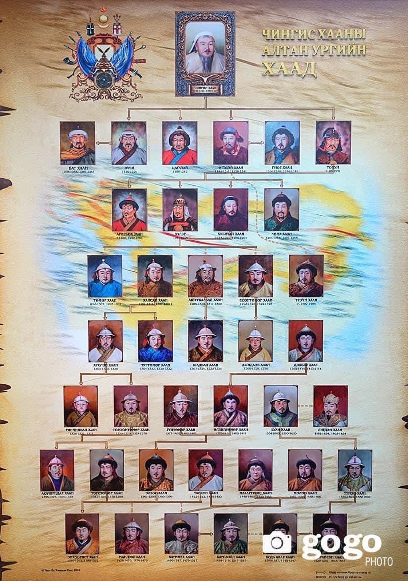 gorkibel's tweet image. Монголын төрийг барьж байсан 37 их хаадын товч мэдээллийг Та бүхэндээ хүргэж байна.

1. Чингис хаан

1162 оны хар морин жил төрж, 1227 оны улаагчин гахай жил тэнгэрт халив. Тэрээр тархай бутархай ханлиг овог аймгуудыг нэгтгэж их Монгол улсыг байгуулсан билээ. Өөрөөр хэлбэл 1206…