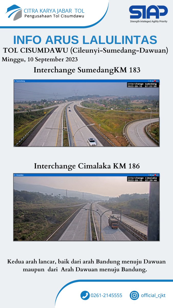 OfficialCKJT's tweet photo. 09:19WIB #Tol_Cisumdawu Cileunyi–Jatinangor–Pamulihan-Sumedang-Cimalaka-Cisumdawu Utama, Dan Arah Sebaliknya Ramai Lancar Kedua Arah Dengan Cuaca Cerah Tetap Hati-Hati Bagi Pengendara, Jaga Batas Kecepatan Maximum &amp; Minimum Jaga Jarak Kendaraan Serta Gunakan Sabuk Keselamatan https://t.co/2MvsmQBlZ6