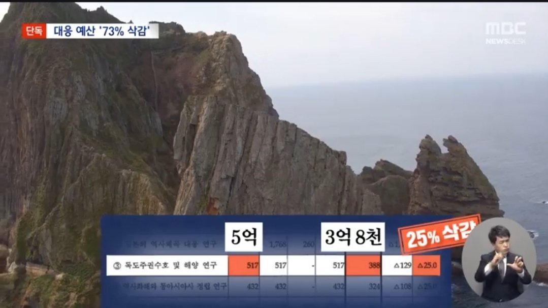 cho_chouu's tweet photo. 한국, 역사 왜곡 대응 예산 73% 삭감 https://t.co/NOZAEYblou