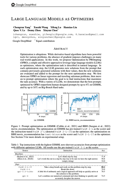 ai_database's tweet photo. ○ Large Language Models as Optimizers

著者：Chengrun Yang, Xuezhi Wang, Yifeng Lu, Hanxiao Liu, Quoc V. Le, Denny Zhou, Xinyun Chen

著者所属機関：Deep Mind

URL：https://t.co/Y8E3Oo3sSo