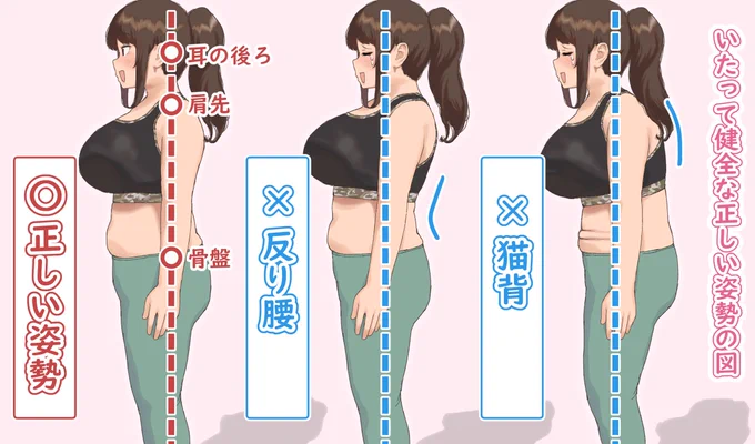 いたって健全な正しい姿勢の図お姉さんです⭕️❌ 